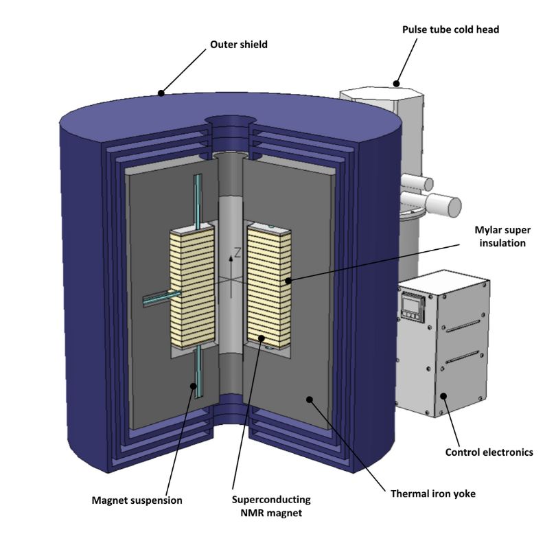 Why Choose HTS-110 for Advanced Spectroscopy?